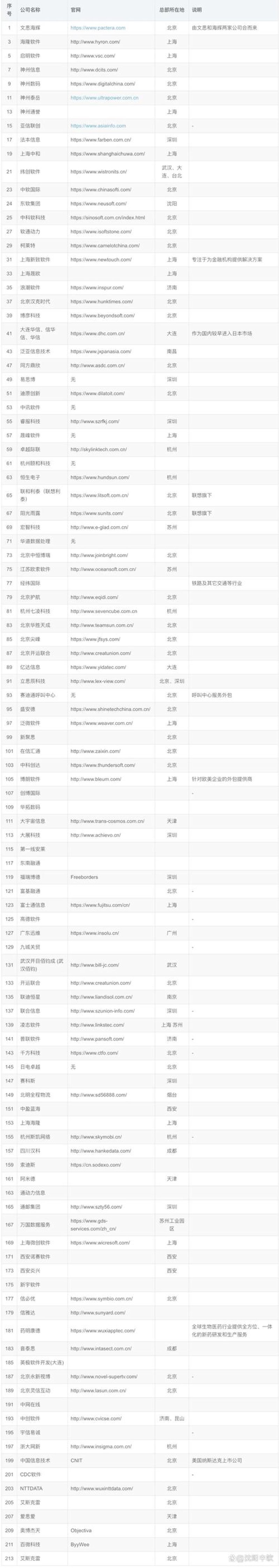 上海软件开发：技术驱动的产业升级